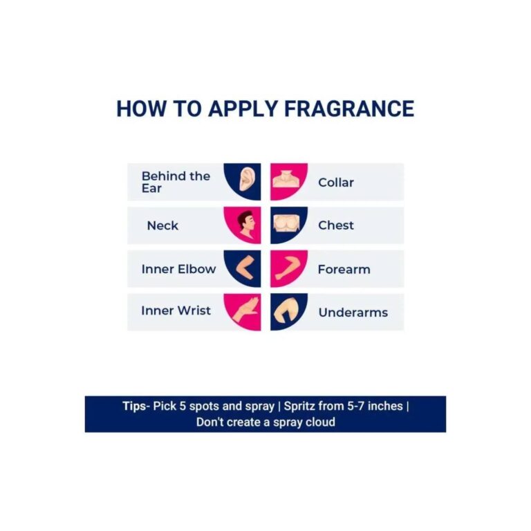 ACO Perfumes Low Pressure Fabric Perfume - (100ml) - ACO Perfumes