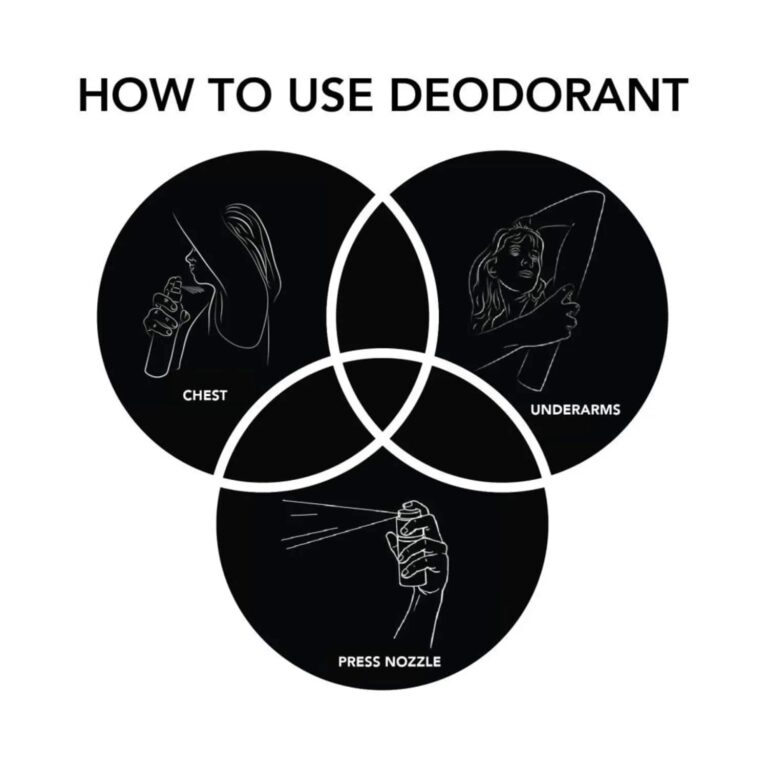 AJMAL Aurum Deodorant Body Spray - Pack of 3 (200ml Each) - Ajmal