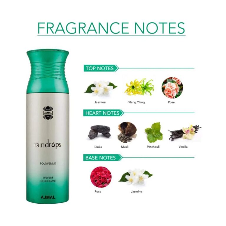 AJMAL Silver Shade & Raindrops Deodorant Body Spray - Pack of 2 (200ml Each) - Ajmal