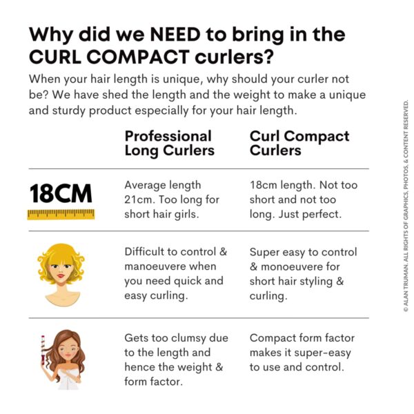 Alan Truman Curl Compact - 38mm X-Large Curler (1 Pc) - Alan Truman