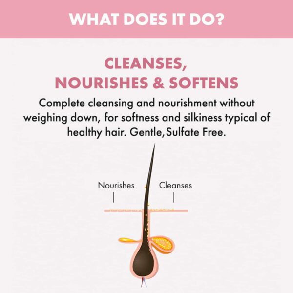 Alfaparf Milano Nutritive Leave-In Conditioner For Dry, Damaged Frizzy Hair, Moisturizing (200 ml) - Alfaparf Milano