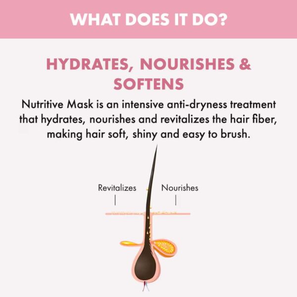 Alfaparf Milano Nutritive Mask For Dry, Damaged Hair, Frizzy Hair, Moisturizing (200 ml) - Alfaparf Milano