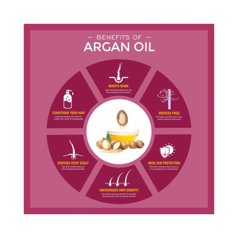 Arganicare Nourishing Keratin Hair Masque (500ml) - Arganicare
