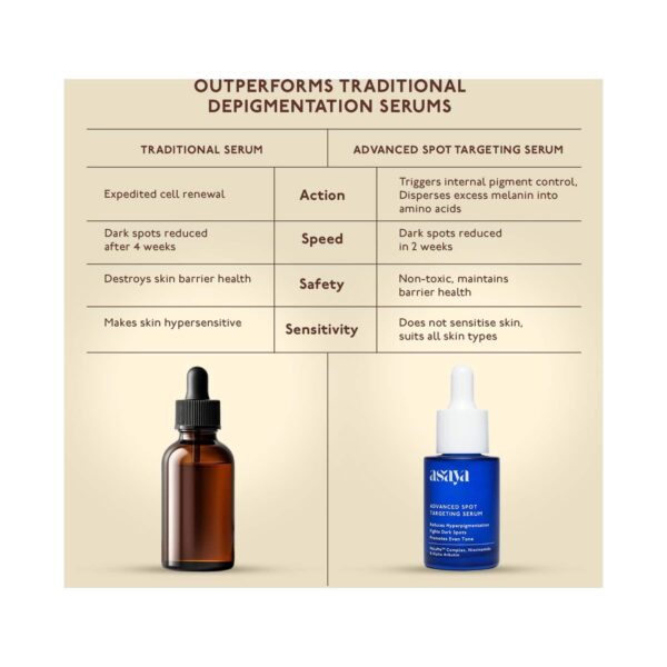 Asaya Advanced Spot Targeting Face Serum (30 ml) - Asaya