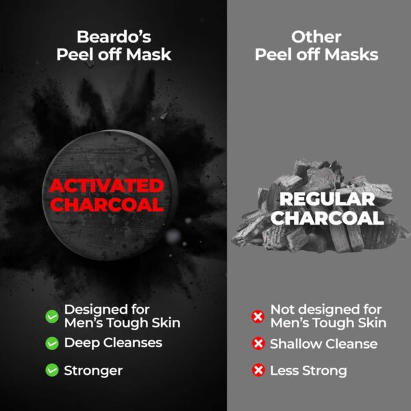 Beardo Activated Charcoal Peel Off Face Mask (100g) - Beardo