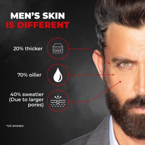 Beardo Activated Charcoal Peel Off Face Mask (100g) - Beardo