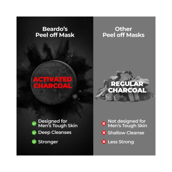 Beardo Activated Charcoal Peel Off Mask & Facewash Combo - Beardo