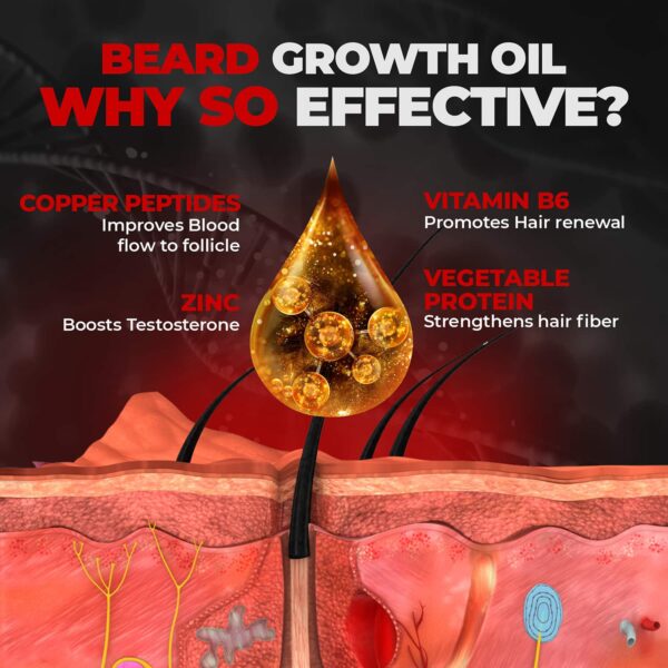 Beardo Beard Growth Set - Beardo