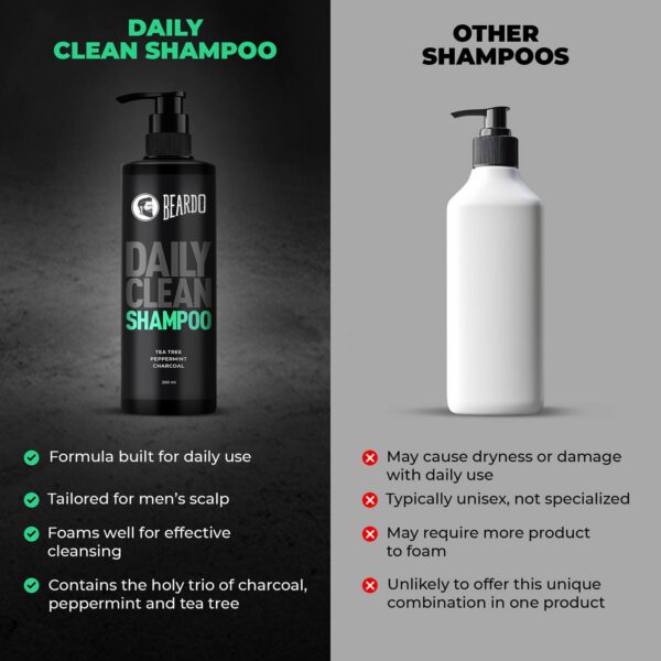 Beardo Deep Clean Shampoo with Tea Tree Peppermint and Charcoal (200 ml) - Beardo
