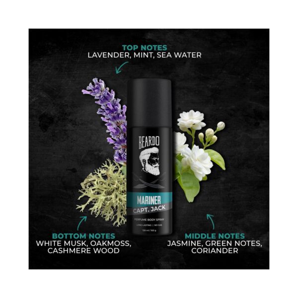 Beardo Fantastic Four Perfume Deodorant Set (4pcs) - Beardo