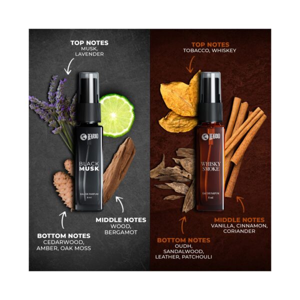 Beardo Legendary 7 Assorted Perfume Gift Set (7pcs) - Beardo