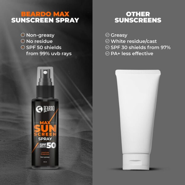 Beardo Max Sunscreen Lotion Spray SPF50 (50ml) - Beardo