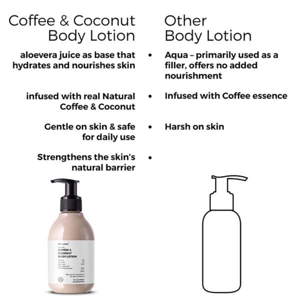 Brillare Coffee & Coconut Body Lotion for Energized & Moisturised Skin (200 ml) - Brillare