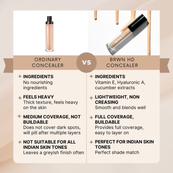 brwn. pro-melanin care HD Perfecting Concealer - 08 Cedar (4.5ml) - brwn. pro-melanin care