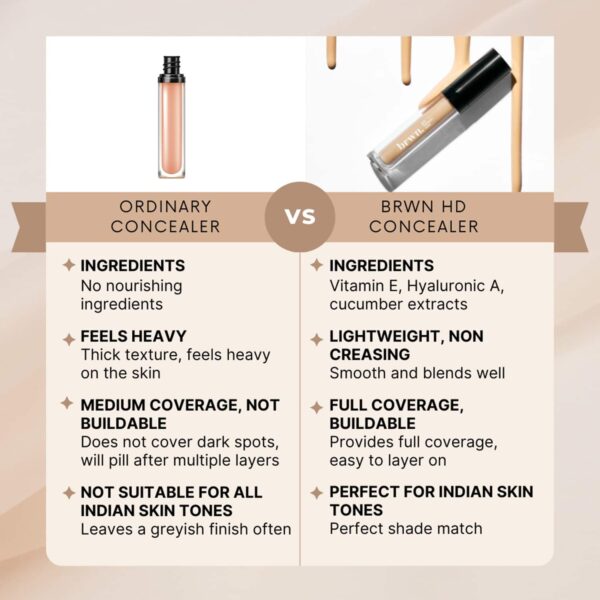 brwn. pro-melanin care HD Perfecting Concealer - 10 Teak (4.5ml) - brwn. pro-melanin care