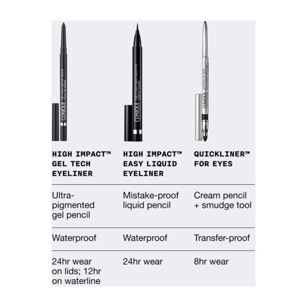 CLINIQUE High Impact Gel Tech Eyeliner - Black Honey (0.35 g) - CLINIQUE