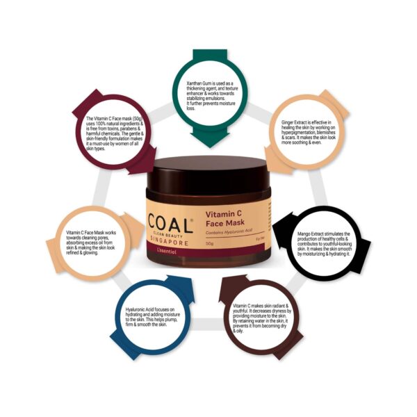COAL CLEAN BEAUTY Vitamin C Face Mask For Her (50g) - COAL CLEAN BEAUTY
