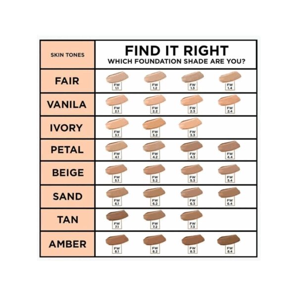 Colorbar Perfect Match BB Cream - 100 White Light (29g) - Colorbar