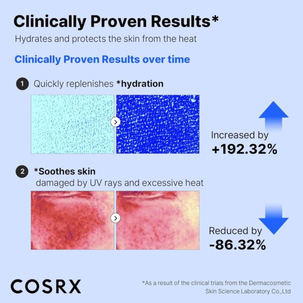 COSRX Ultra-Light Invisible Sunscreen SPF50 PA++++ (50 ml) - COSRX