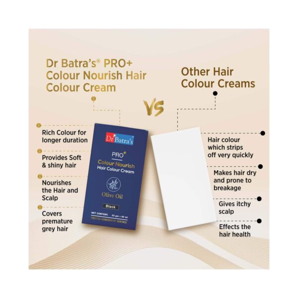 Dr Batras Pro+ Colour Nourish Hair Colour Cream for Rich Hair Color, Enriched with Amla-Black (120g) - Dr Batra's