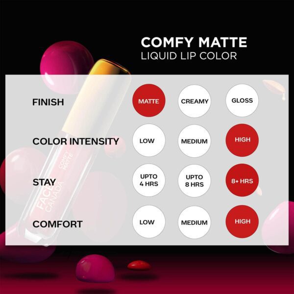 Faces Canada Comfy Matte Liquid Lipstick 10HR Stay No Dryness - Ghost Mode 31 (3.8 ml) - Faces Canada
