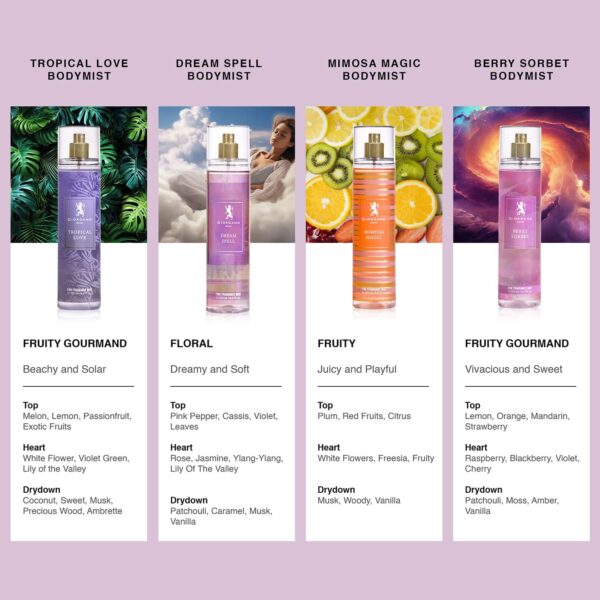 Giordano Berry Sorbet Body Mist (250 ml) - Giordano