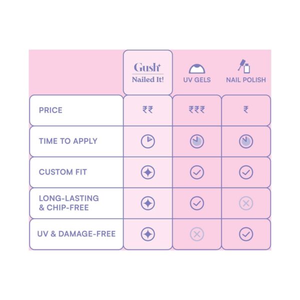 Gush Beauty Nailed It Reusable Luxury Press On Nails - Milky White - Medium Almond (8 pcs) - Gush Beauty