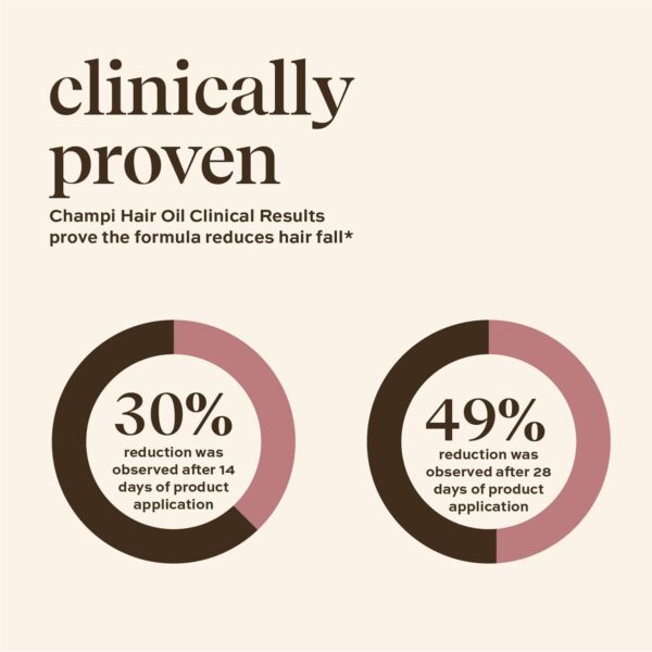 Inde Wild Champi Hair Oil (50ml) - Inde Wild