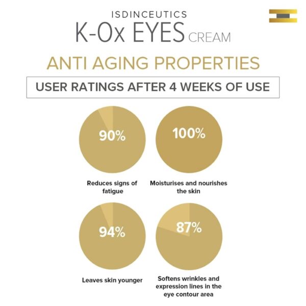 ISDIN Isdinceutics K Ox Eyes (15 g) - ISDIN