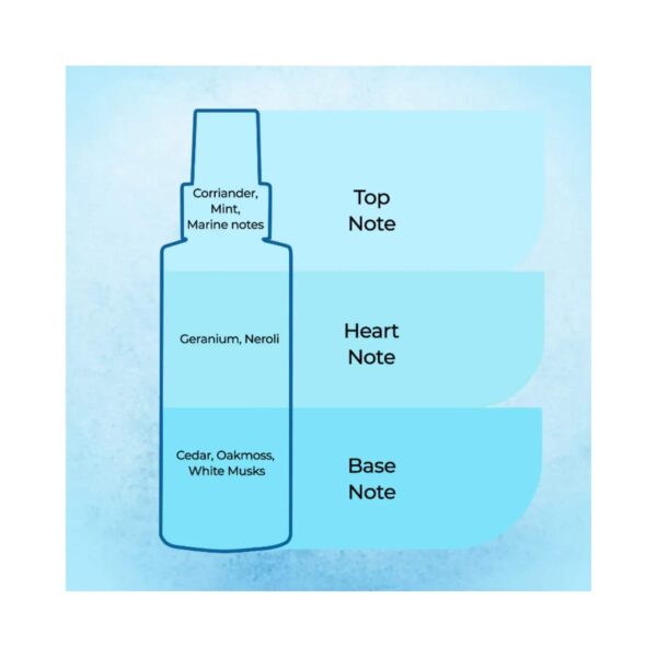 Ital Veloce Blue Moon Intoxication Fine Fragrance Body Mist (120ml) - Ital Veloce