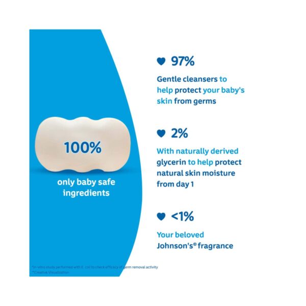 Johnson's Baby Soap Buy 3 Get 1 Free Combo (4 Pcs) - Johnson's Baby