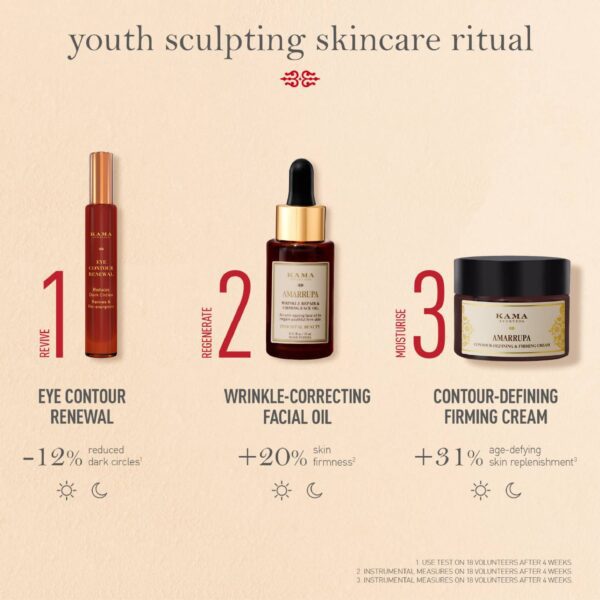 Kama Ayurveda Amarrupa Contour-Defining and Firming Cream (50 g) - Kama Ayurveda