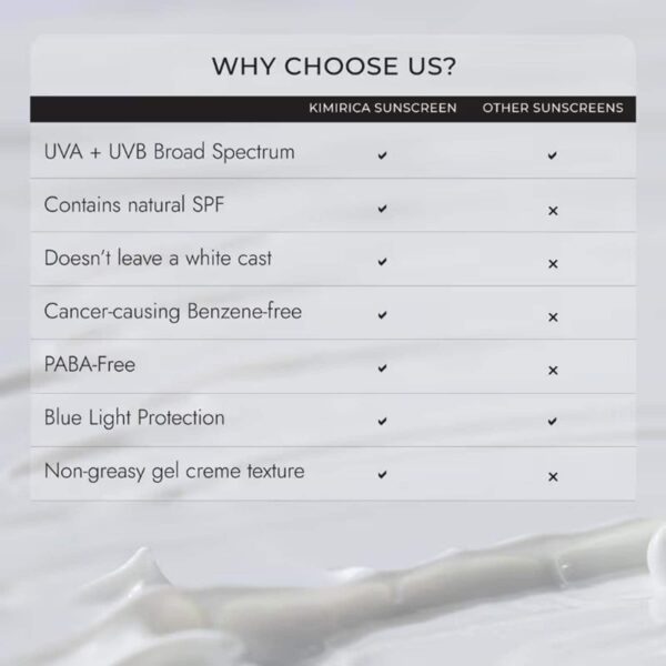 Kimirica Multi Protection Sunscreen SPF 50 PA+++ for UVA/B Protection (100 ml) - Kimirica