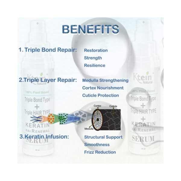 Ktein Triple Bond + Triple Layer Repair Serum (30 ml) - Ktein