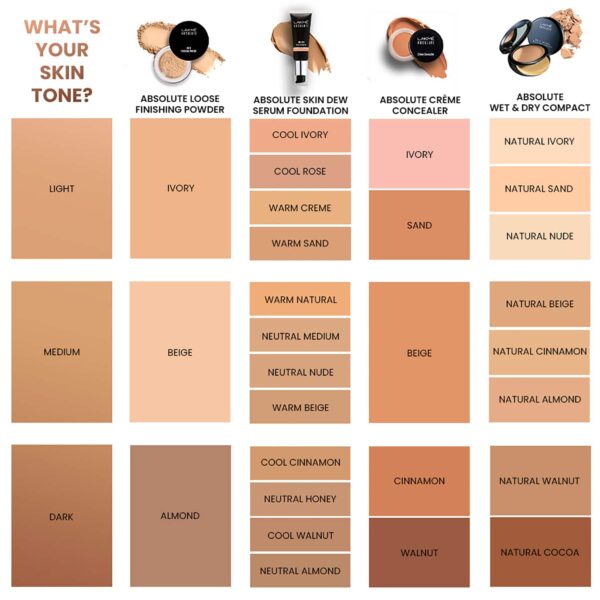 Lakme Unreal Cover Creme Concealer Lightweight & Hydrating - Beige (3.9 g) - Lakme