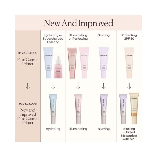 Laura Mercier Pure Canvas Primer - Blurring (30 ml) - Laura Mercier