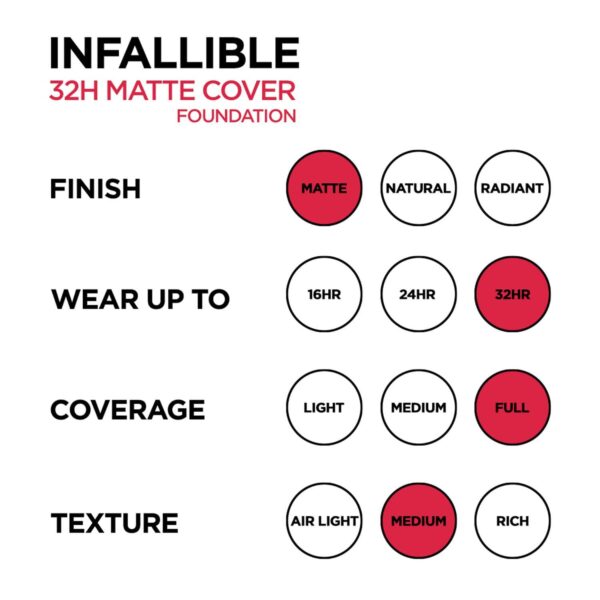 L'Oreal Paris Infallible 32H Matte Cover Liquid Foundation - 110 Cool Undertone (30ml) - L'Oreal Paris