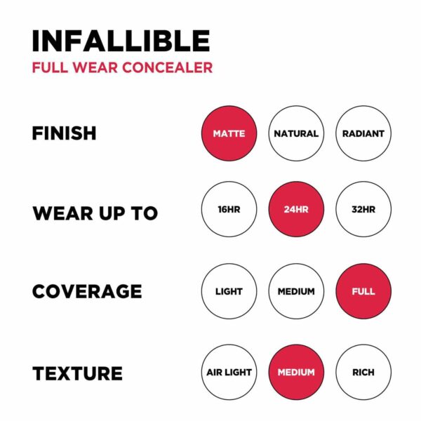 L'Oreal Paris Infallible Full Wear More Than Concealer - 314 (10ml) - L'Oreal Paris