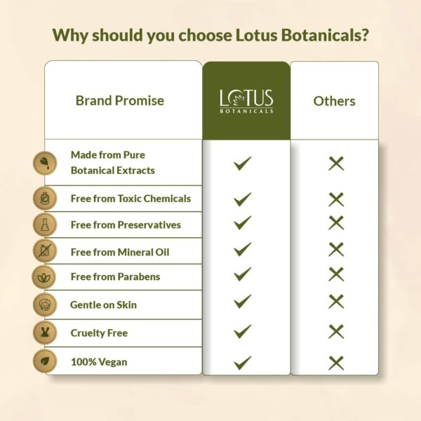 Lotus Botanicals Bio Retinol Youth Radiance Sleeping Mask (50g) - Lotus Botanicals