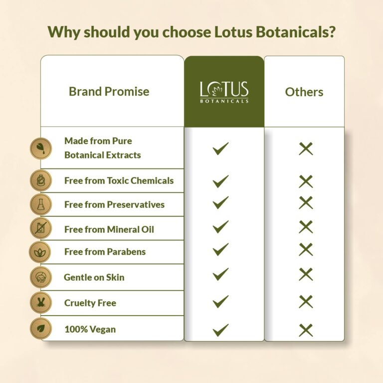 Lotus Botanicals Vitamin C Skin Brightening Face Serum (30ml) - Lotus Botanicals
