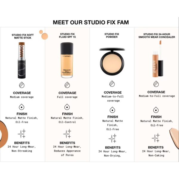 M.A.C Studio Fix 24-Hour Smooth Wear Concealer - NC43 (7ml) - M.A.C