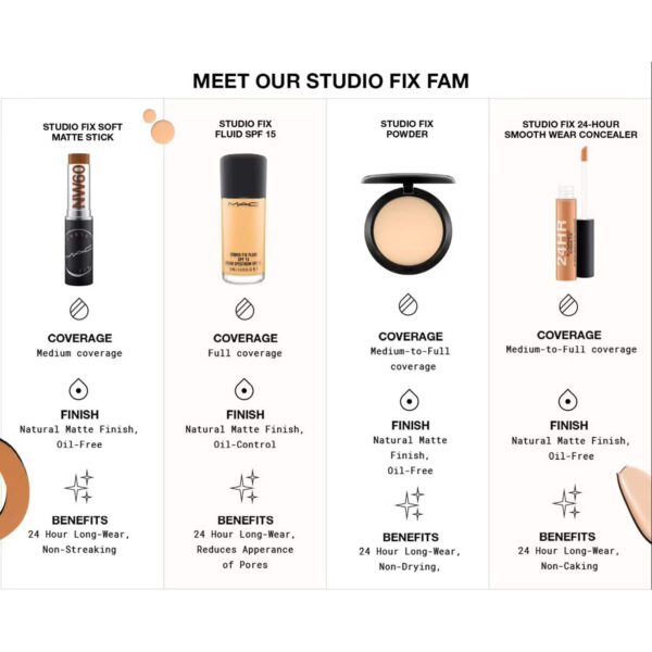 M.A.C Studio Fix 24-Hour Smooth Wear Concealer - NC55 (7ml) - M.A.C