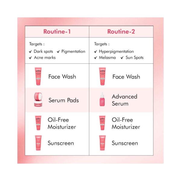 mCaffeine 2% Kojic Acid & 1% Niacinamide De-Pigmentation Cream (50 ml) - mCaffeine