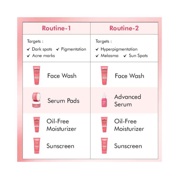 mCaffeine Clear Glow 3% Tranexamic 2% Alpha Arbutin Advanced Pigmentation Serum Treatment (20 ml) - mCaffeine