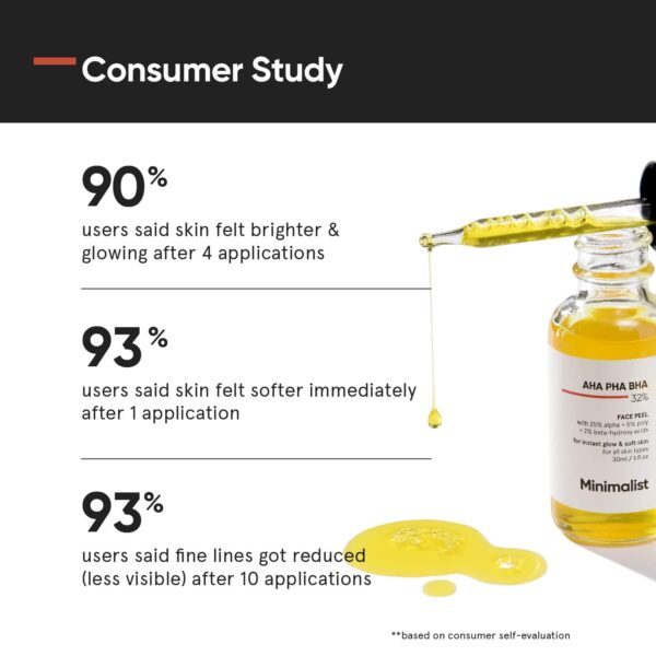 Minimalist AHA 25% + PHA 5% + BHA 2% Face Peel - (30ml) - Minimalist