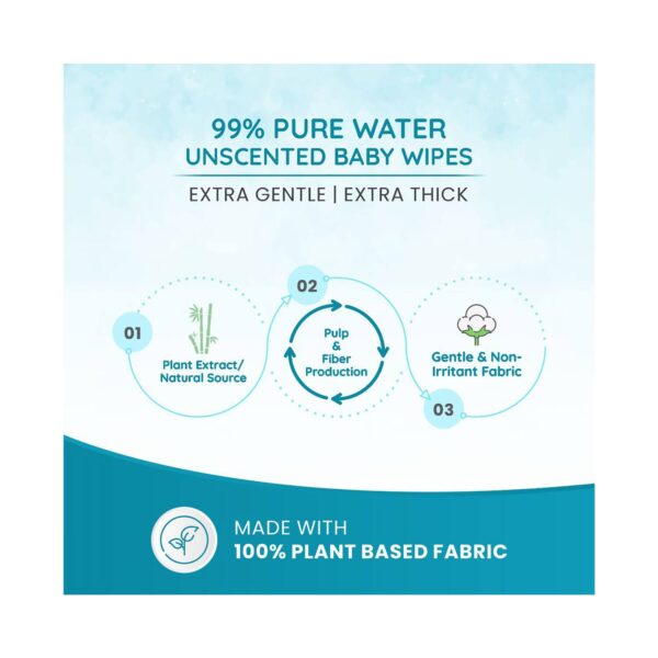 Mother Sparsh 99% Pure Water Unscented Baby Wipes (40 Wipes) - Mother Sparsh