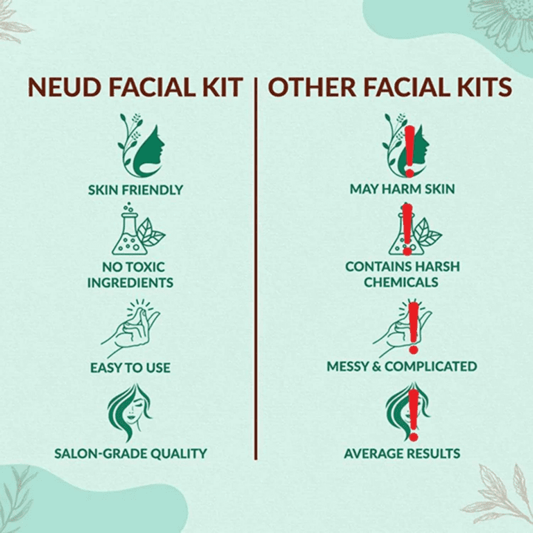 NEUD 6-Step DIY Makeover Facial Kit for Salon-Like Glow at Home (60g) - NEUD