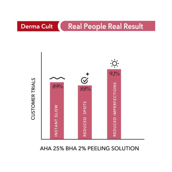 O3+ Derma Cult AHA + BHA Peeling Solution (30ml) - O3+