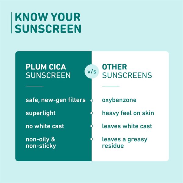 Plum Cica and Hyaluronic Acid Aqua-Light Sunscreen SPF 50 for All Skin Type (50 g) (Pack of 2) Combo - Plum