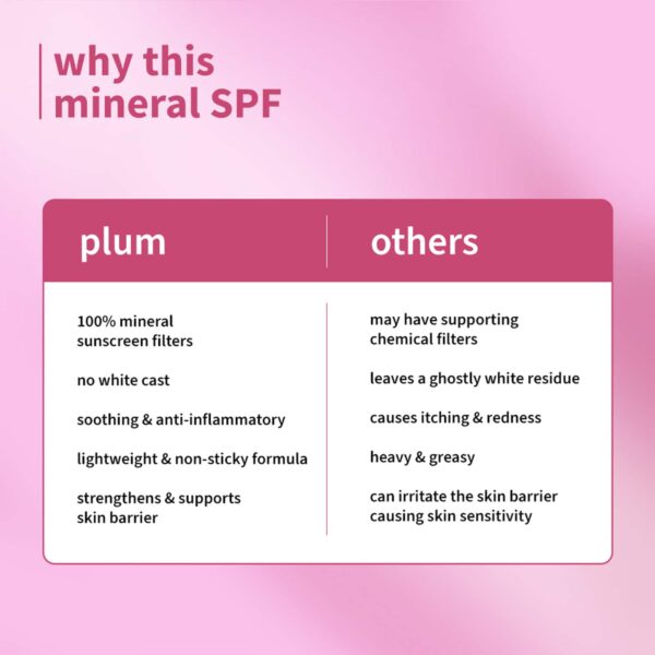 Plum Oat & Ceramide Complex 100% Mineral SPF 50 PA+ Sunscreen For Sensitive Skin Pack of 2 Combo - Plum